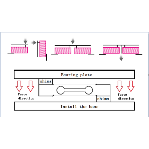 Load Cell of High Quality